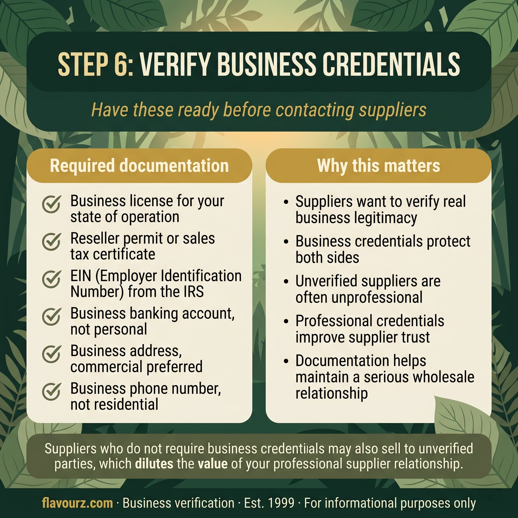 infographic for Step 6 Verify Business Credentials
